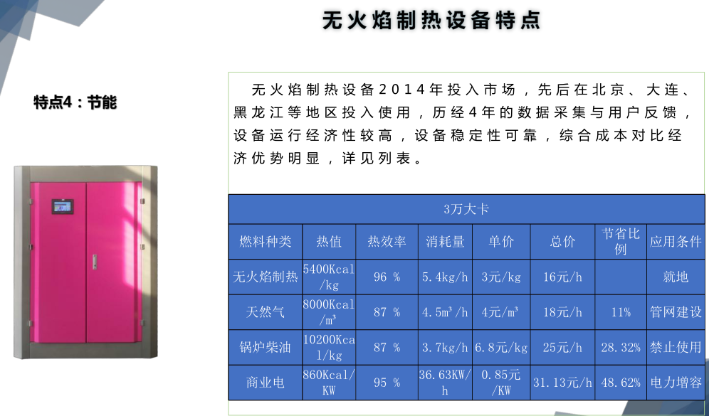 解決民宿供曖問題 中英地曖 曖氣片 熱水 安全節能高效