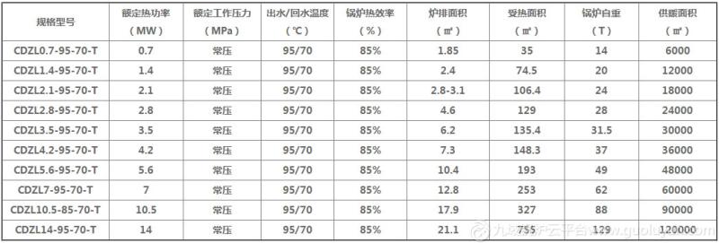 1噸燃煤燃柴生物質蒸汽熱水鍋爐價格