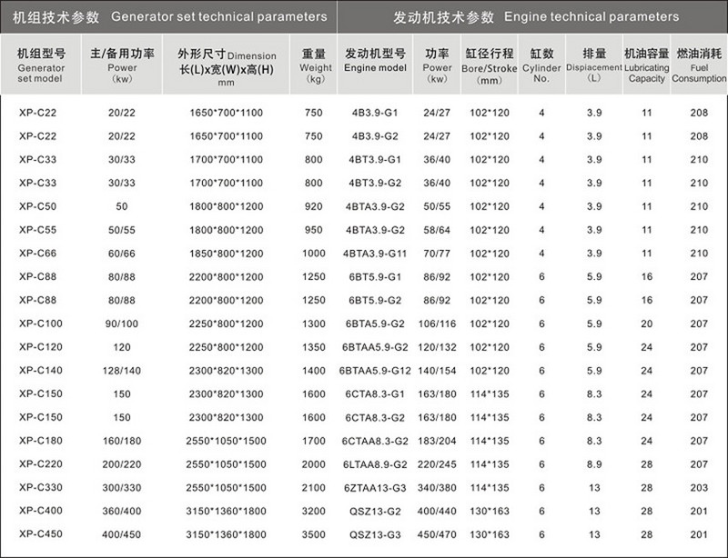 東風康明斯發電機組技術參數