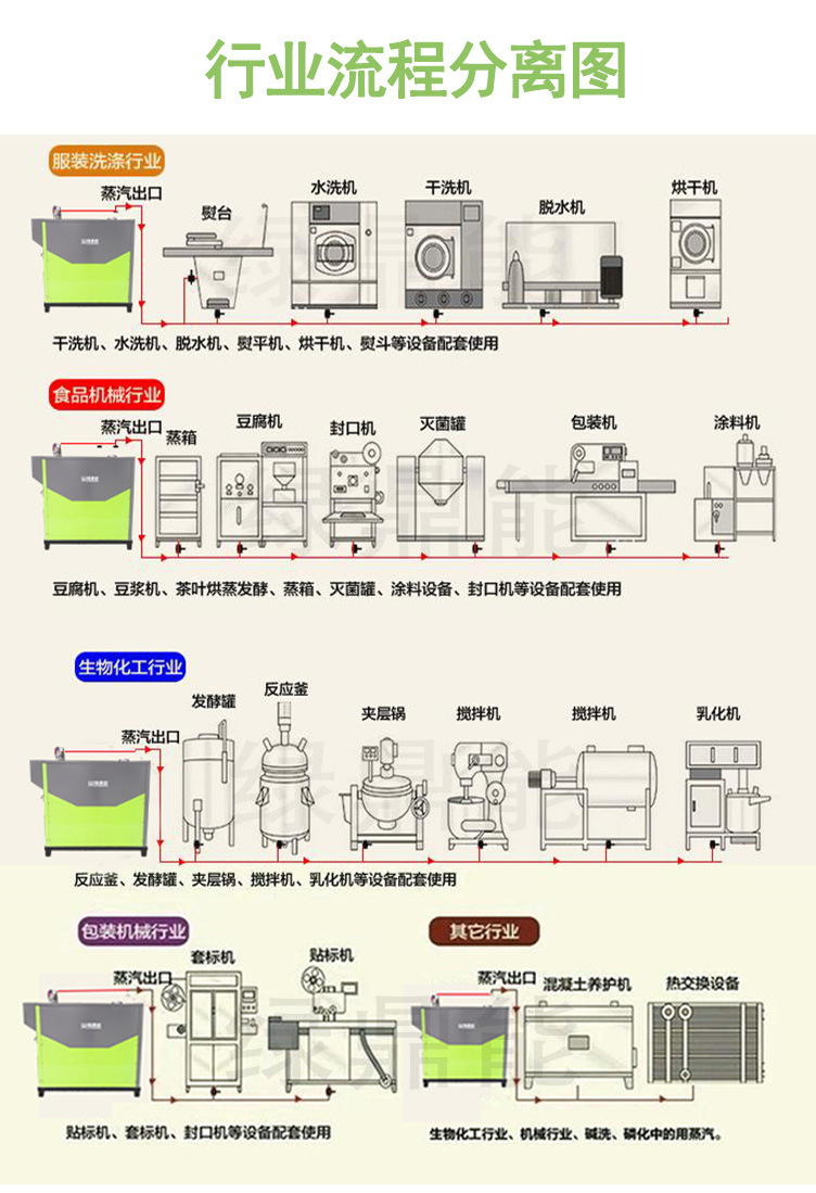 (綠)300kg燃油燃氣蒸汽發生器詳情頁（綠鼎能源）2017