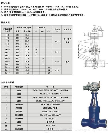 電站閘閥、Z962Y-P54電動閥、廣東電站閥門